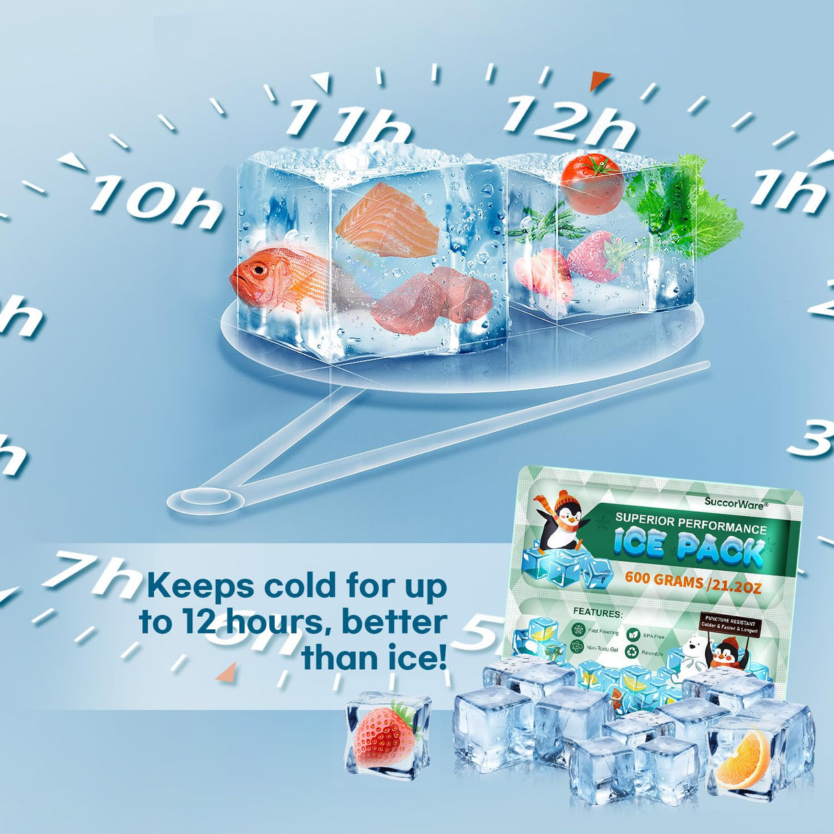 SuccorWare 5 Packs Reusable Ice Packs for Lunch Boxes - 12+ Hour Cooling Ice Gel Pack for Camping, Beach, Office - Ice Packs for Cooler Bag, Cooler Backpacks (600 Grams)