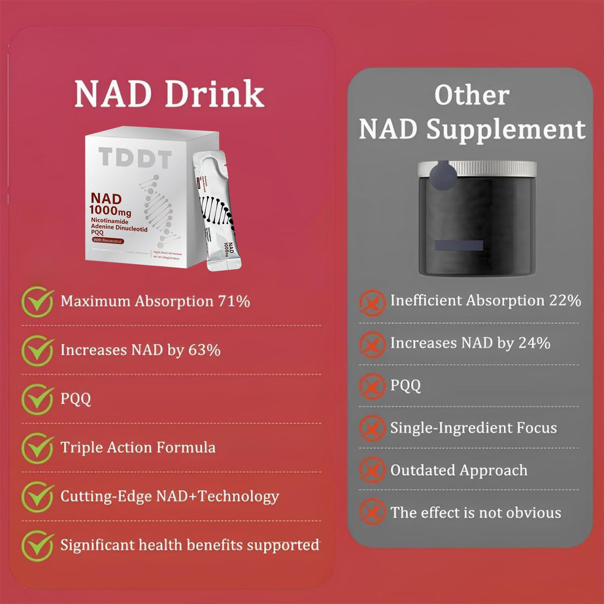 XDWCUFQ NAD 1000mg Liquid – NAD+ Drink Mix with Nicotinamide Riboside, PQQ & Resveratrol – Berry Flavor, Boosts Energy, Focus & Anti-Aging – 30 Packets