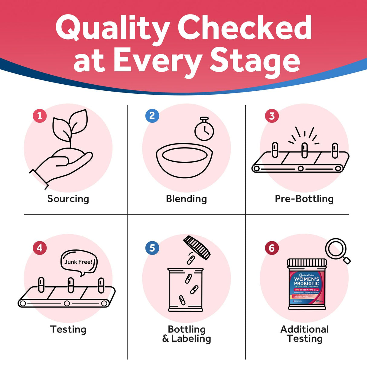 Doctor's Recipes Probiotics for Women, 200B CFUs 36 Strains, with Prebiotics, Enzymes & Cranberry, Vaginal Urinary Digestive & Immune, Shelf Stable, 30 Caps