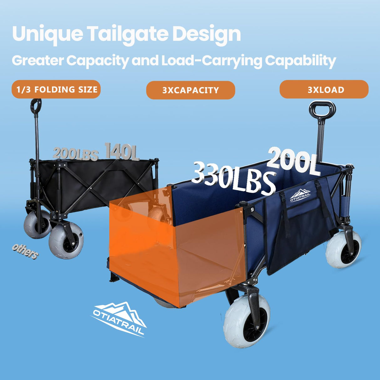 OTIATrail 300L Foldable Beach Wagon with Tailgate, 9" Flat-Free PU Wheels, Heavy Duty Utility Wagon Cart for Camping, Sports, Shopping, Garden, Outdoor, Navy Blue