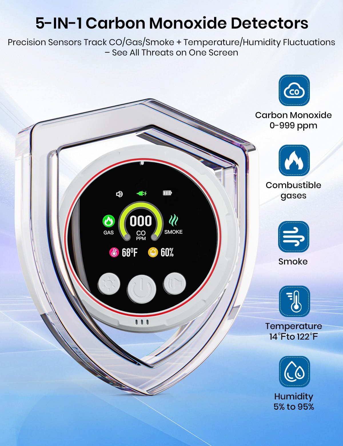 Carbon Monoxide Detectors, 5-in-1 Smoke Detector, Travel Carbon Monoxide Detector, Natural Gas Detector Combustible Gas Detector, and Temp/Humidity Detectors, Real Time Display