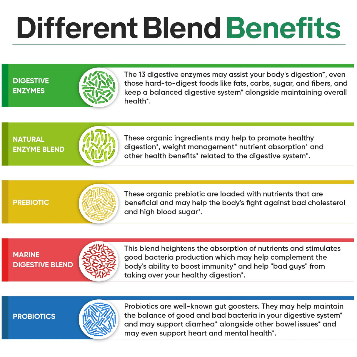 Wholesome Wellness Digestive Enzymes 1000MG Plus Prebiotics & Probiotics Supplement, 180 Capsules, Organic Plant-Based Vegan Formula for Digestion & Lactose with Amylase & Bromelain,3-6 Months Supply