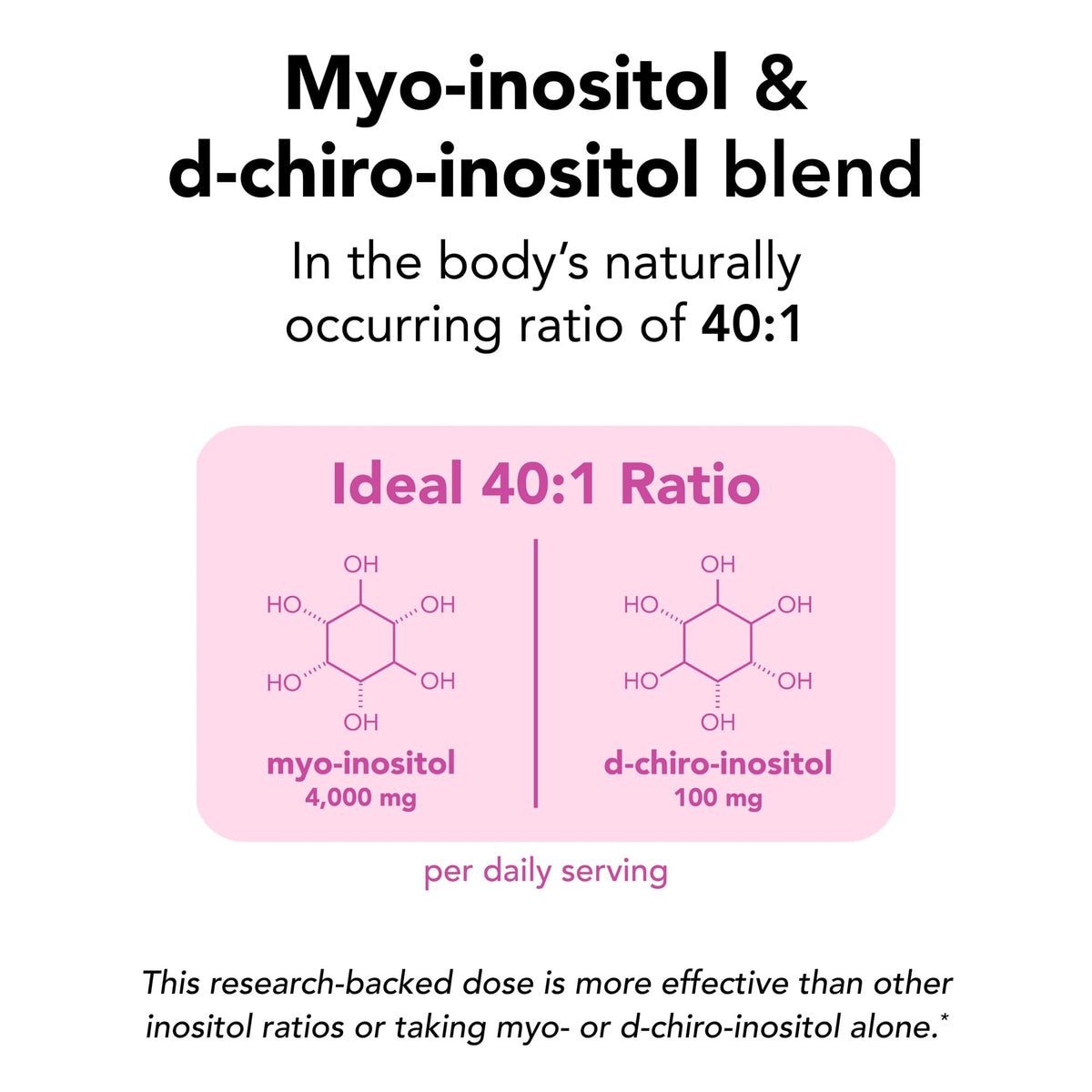 Theralogix Ovasitol Canister – Fertility & Hormone Health, NSF Certified