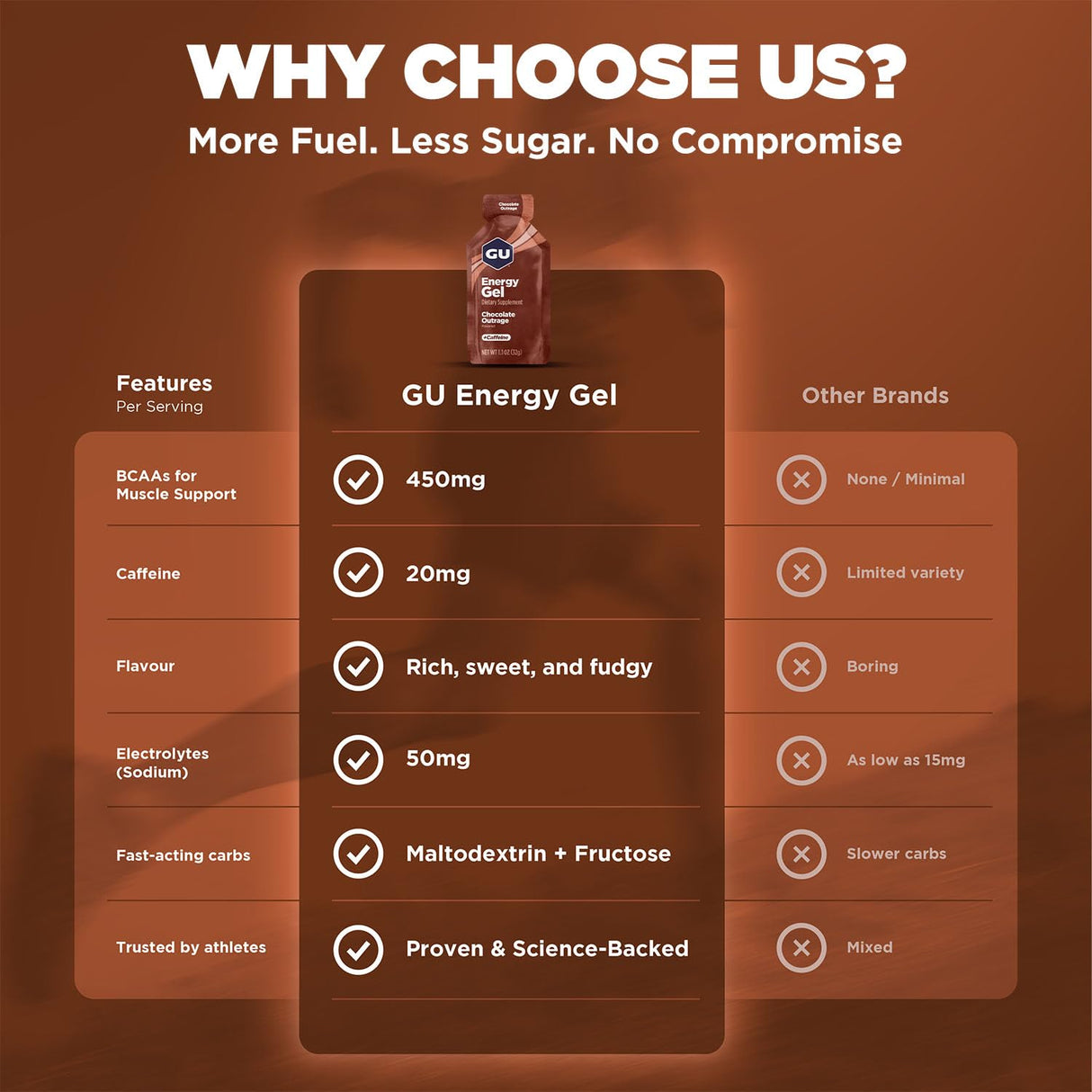 GU Energy Original Sports Nutrition Energy Gel, Vegan, Gluten-Free, Kosher, and Dairy-Free On-the-Go Energy for Any Workout, 24-Count, Chocolate Outrage