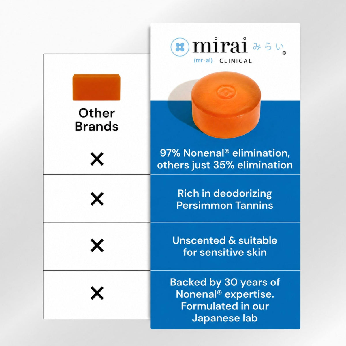 Mirai Clinical Persimmon Soap for Old People Smell,Nonenal® Odor Eliminator