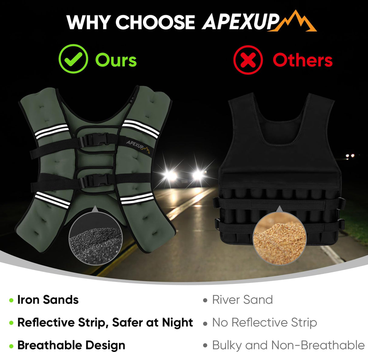 APEXUP Weighted Vest with 5lbs/10lbs/15lbs/20lbs/25lbs/30lbs Weights and Reflective Stripe, Weight Vest Men Women for Workout, Strength Training, Running (Mint, 20lbs)