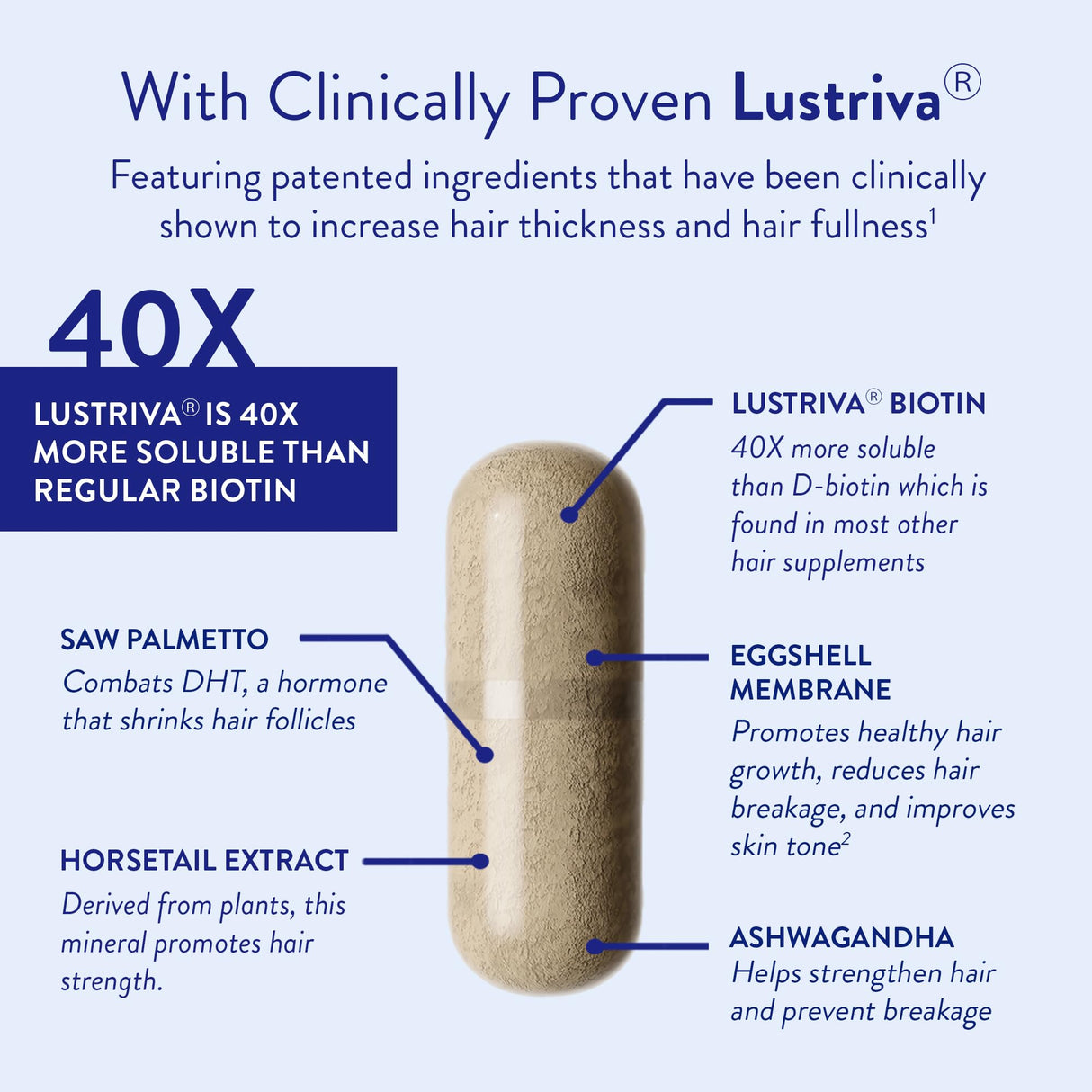 Routine Wellness Hair Growth Supplement - Clinically Proven for Thicker, Fuller Hair - Reduces Wrinkles, Fine Lines - Gluten Free, Ideal for Women & Men with Thinning Hair - 3 Bottles, 90 Day Supply