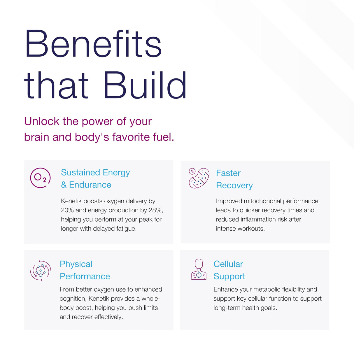 KENETIK Ketone Drink Mix, Exogenous Ketones Blend, Keto, Caffeine & Sugar Free, Vegan Supplement For Clean Energy & Mental Focus, Coffee Alternative with D-BHB - Variety, 3PK (12 Servings)