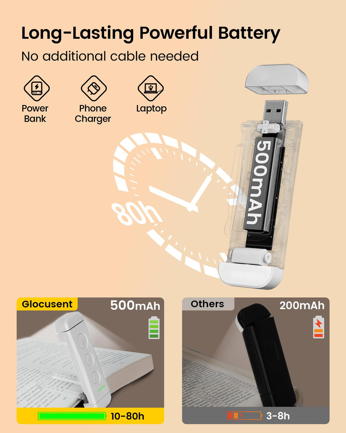 Glocusent USB Rechargeable Book Light, Portable Clip-on LED Reading Light, Reading Lights for Books in Bed with 3 Amber Colors & 5 Brightness Dimmable, Compact & Long Lasting, Perfect for Book Lovers