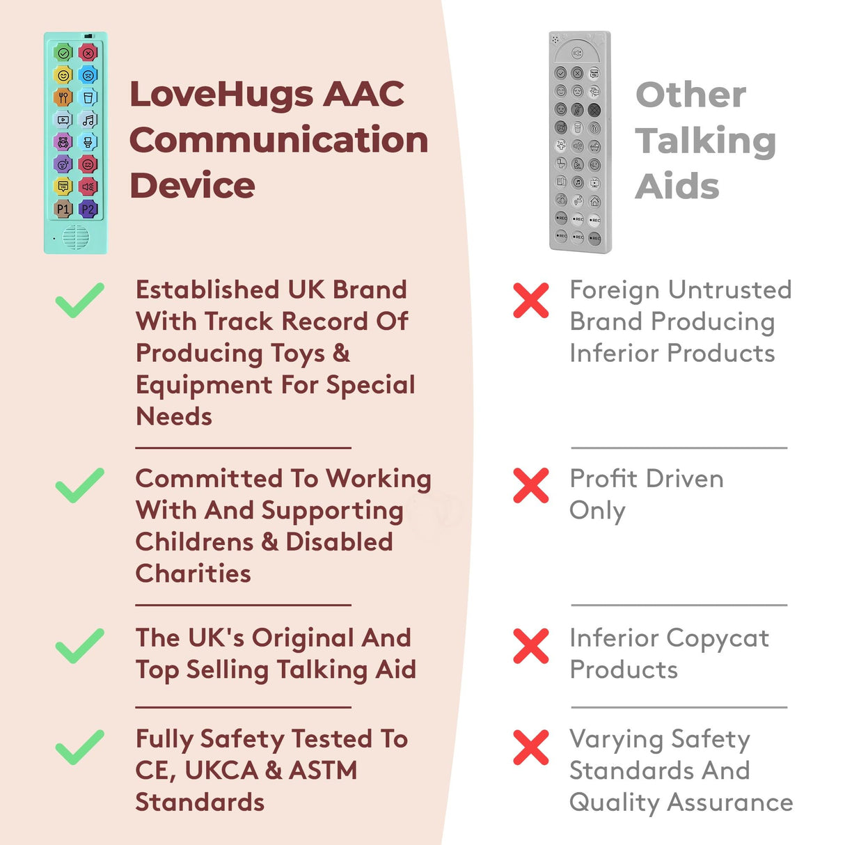AAC Device for Autism & Speech Therapy. Non Verbal Communication Tools for Kids & Adults. Programmable AAC Communication Device. Alternative to Autism Communication Cards & PECS Cards for Autism