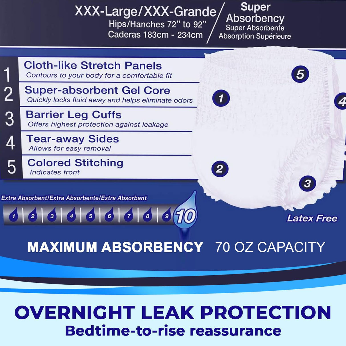LivDry 3XL Overnight Adult Diapers for Women and Men, XXXL Incontinence Underwear, 72”-92" Waist, Disposable Pull-On Briefs, XXX-Large, 10 Count