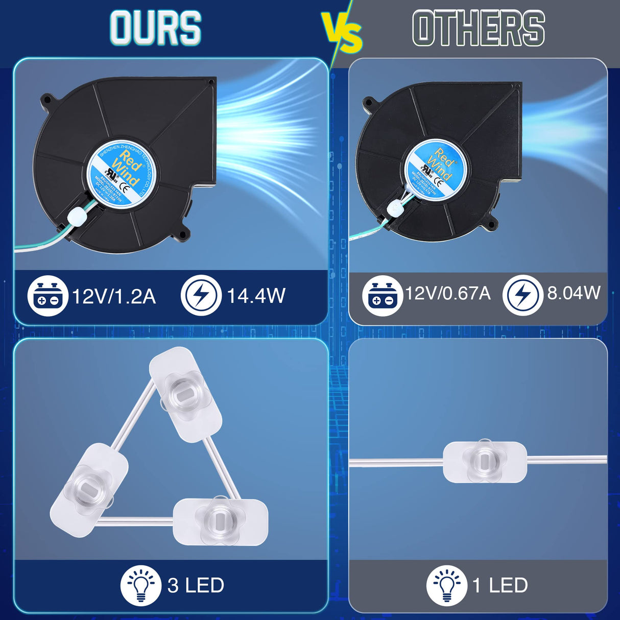 Hiboom Replacement Fan Blower, 12V 1.2A Mini Air Blower with 3 LED Light String for Inflatables Indoor Outdoor, 12V 1.5A Adapter for Christmas Xmas Holiday Inflatables Fan Blower (1 Set)