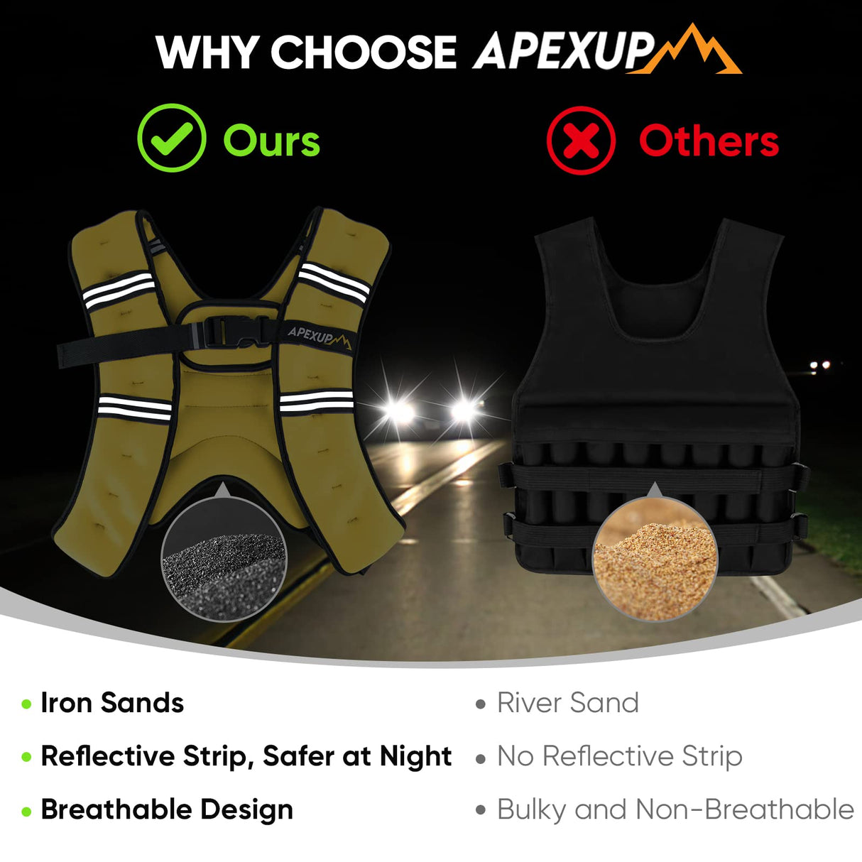 APEXUP Weighted Vest with 5lbs/10lbs/15lbs/20lbs/25lbs/30lbs Weights and Reflective Stripe, Weight Vest Men Women for Workout, Strength Training, Running (Yellow, 10lbs)