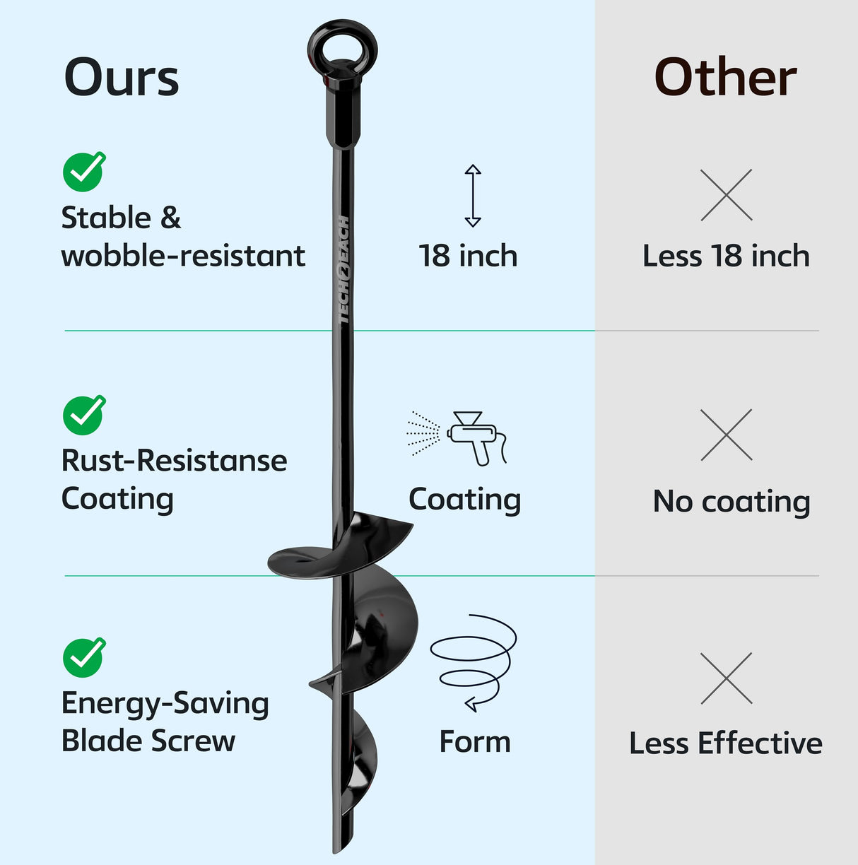 Ground Anchor Heavy Duty 18 inch - Earth Anchor Screw in Kit 4 Pack - Tie Down Swing Set Anchors - Auger Spiral Trampoline Stakes High Wind - Camping Carport Canopy Tent Stakes for Tree Shed Dog Sand