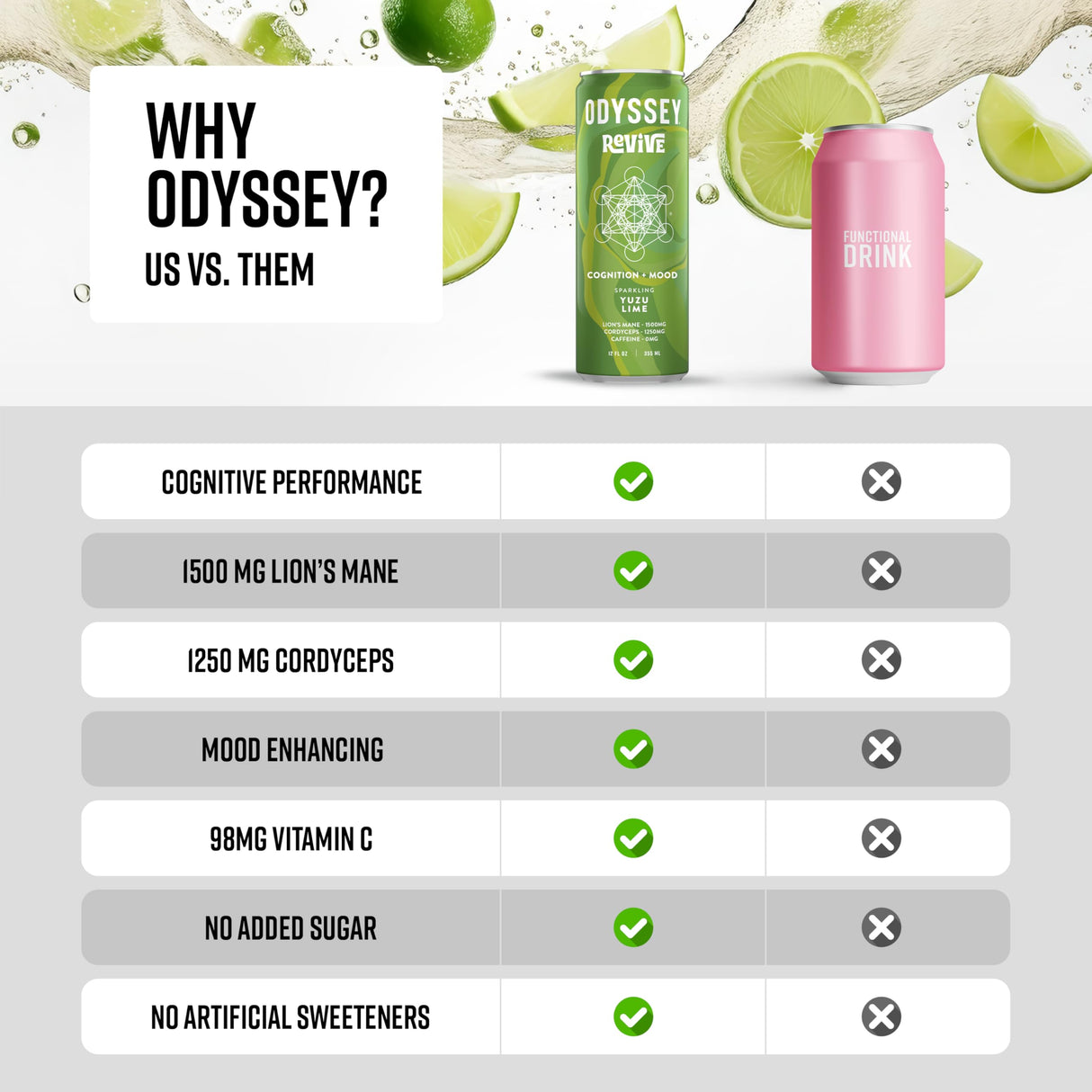 Odyssey Revive Sparkling Hydration Drink w/L Theanine, Lions Mane, Cordyceps and Electrolytes, Caffeine Free Natural Energy Drinks, Vegan, Non-GMO, Yuzu Lime Flavor, 12 Fl oz, 12 Pack