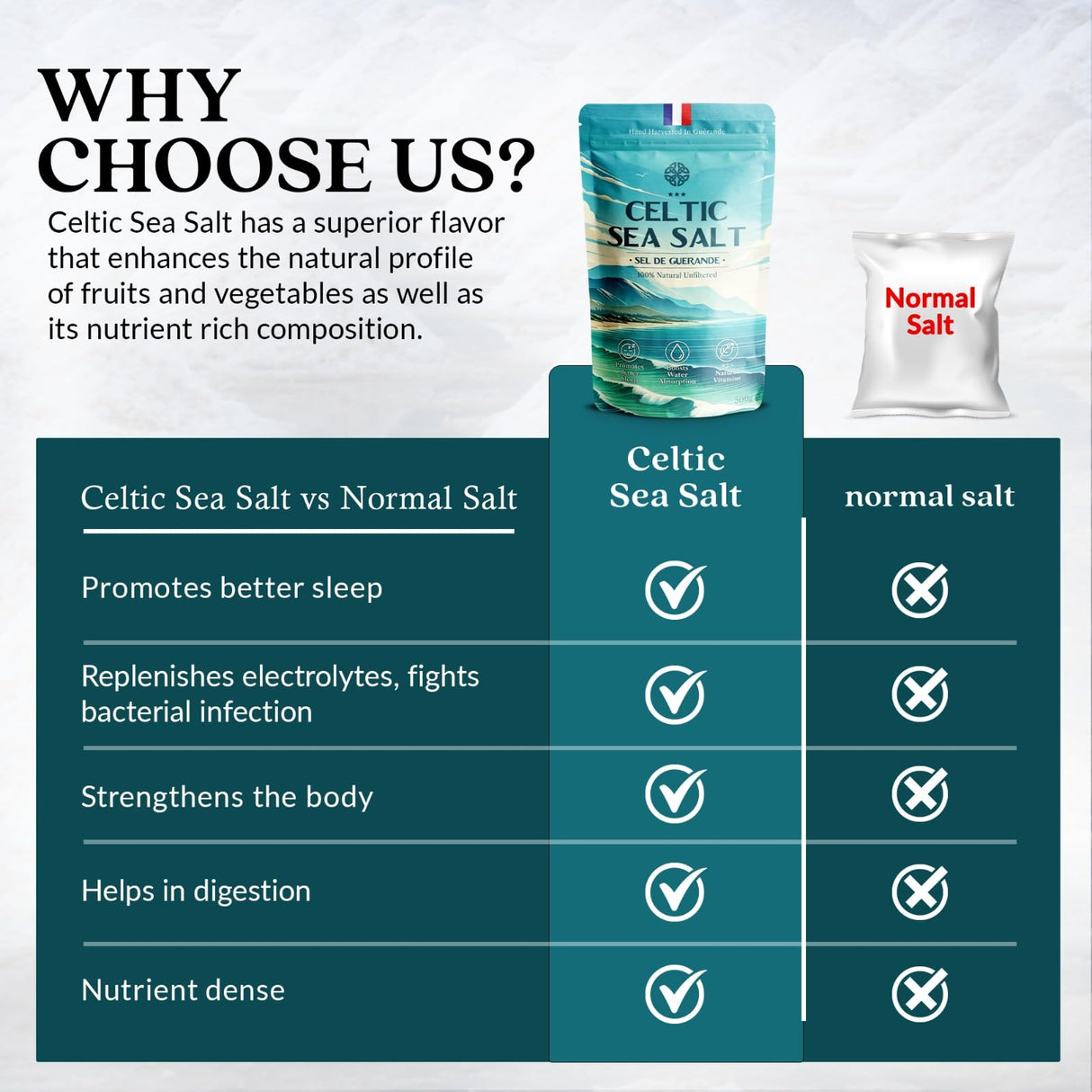 4 Pack Celtic Sea Salt 500g | 100% Organic Unfiltered | 82+ Natural Minerals | Hand Harvested in Guerande, France | Coarse Grey | 500g