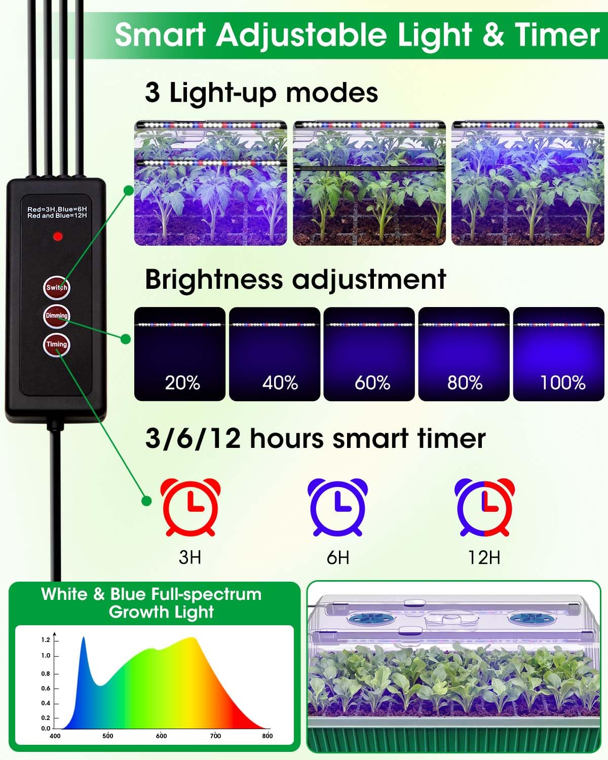2PCS 120 Cell Self-Watering Seed Starter Tray Kit with Grow Light Humidity Dome,120-Cell Large Plant Seedling Tray, 3 Color Growing Light, Seed Starting Trays for Plant Germination(2PCS, 120 Cell)