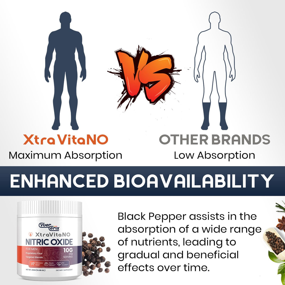 Nitric Oxide Supplement for Men - Extra Strength Nitric Oxide Booster Powder for Heart, Circulation, Blood Flow, Energy, Endurance - 10g Per Serving, 30 Servings