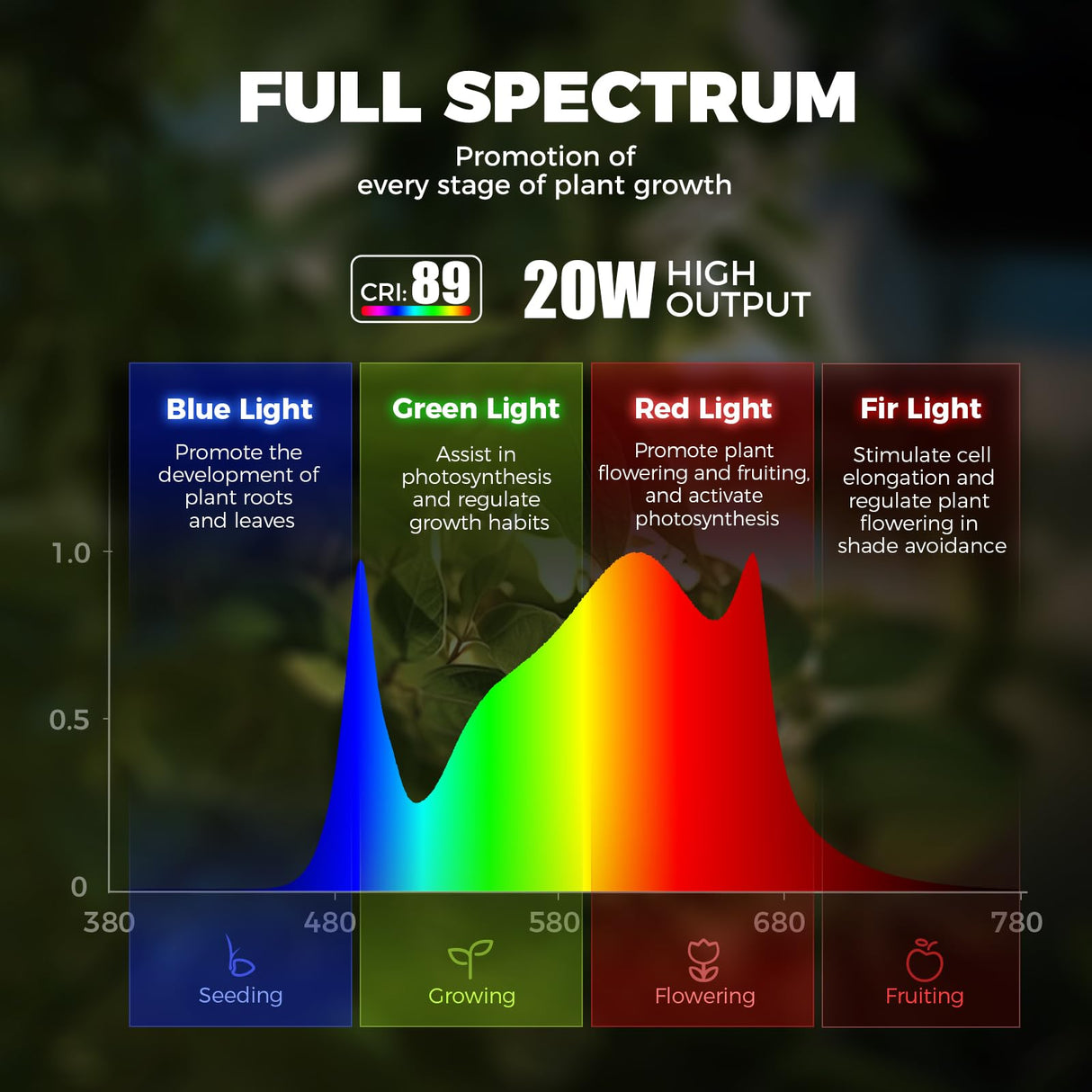 Barrina Standing Grow Light for Indoor Plants, 20W 2FT Desk LED Plant Light, Hanging and Standing, Table Top Full Spectrum Vertical Grow Lights with Stand and On/Off Switch, Ideal for Plants Growth