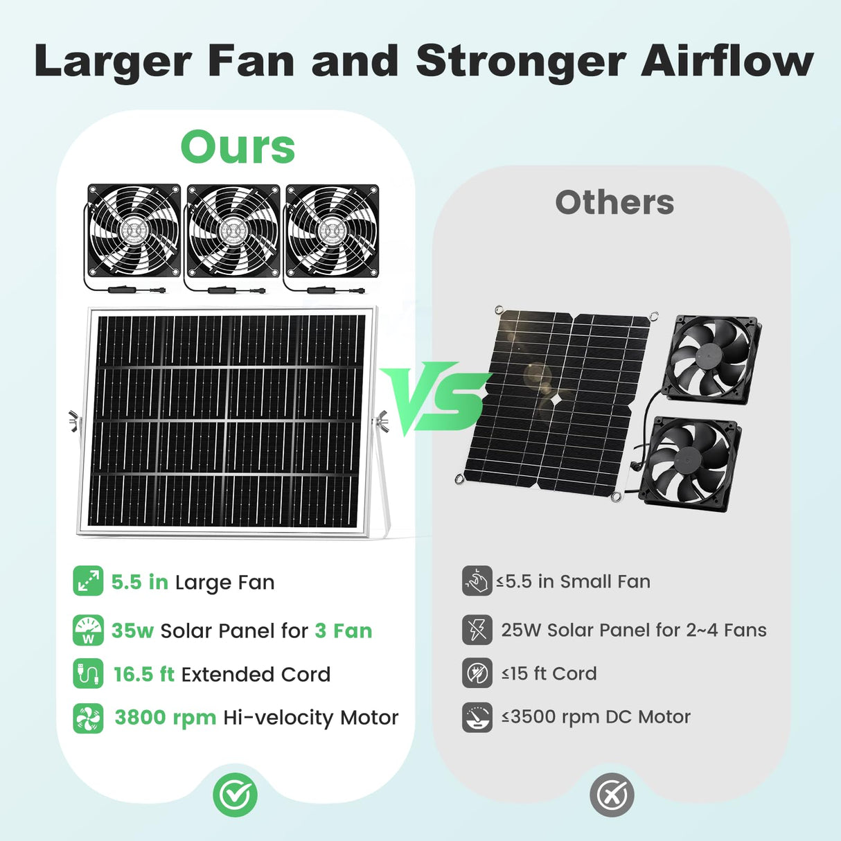 pqins New 5.5" Solar Chicken Coop Fan 3 Kit, 35W Solar Powered Exhaust and Intake Greenhouse Fan Outdoor Waterproof, 16.5ft Cord, Strong Airflow, for Shed Air Circulation and Ventilation, No Battery