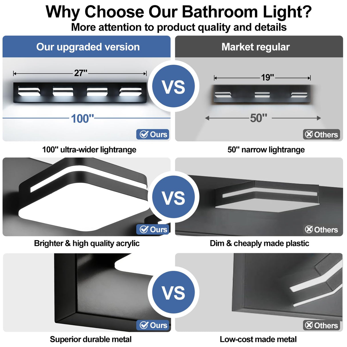 360° Rotate LED Bathroom Vanity Light Fixtures, 1600LM Acrylic Matte Black Vanity Lights for Bathroom, Modern Wall Lighting Fixtures Over Mirror Kitchen Living Room Hallway (Natural White Light 5000K)