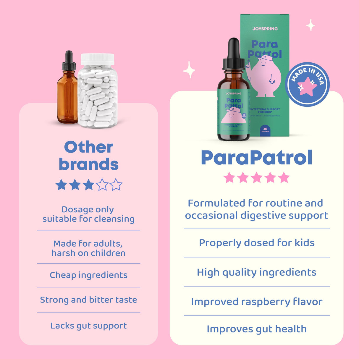 JoySpring Kids' Liquid Cleanse – Natural Liquid Detox, Alcohol-Free Supplement for Digestive Health (1 fl oz) 30 Servings