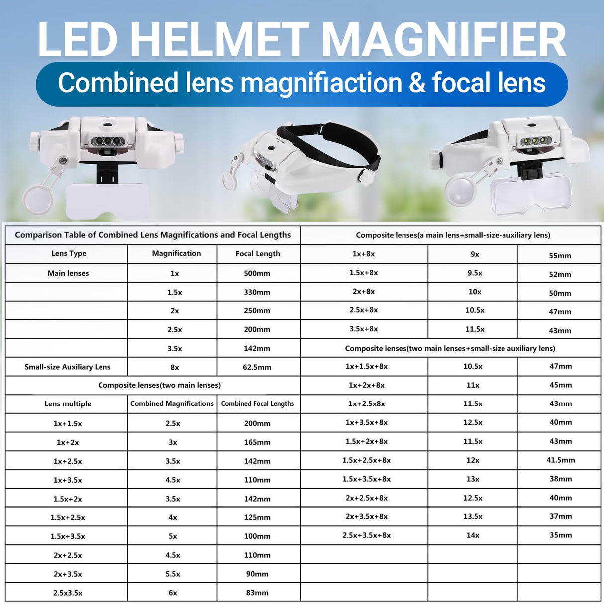 YOCTOSUN Magnifying Glasses with Light 1X-14X, Rechargeable LED Headband Magnifier with 6 Lenses and Storage Case, Hands Free Head Magnifying Visor for Close Work, Sewing, Crafts,Jewelry