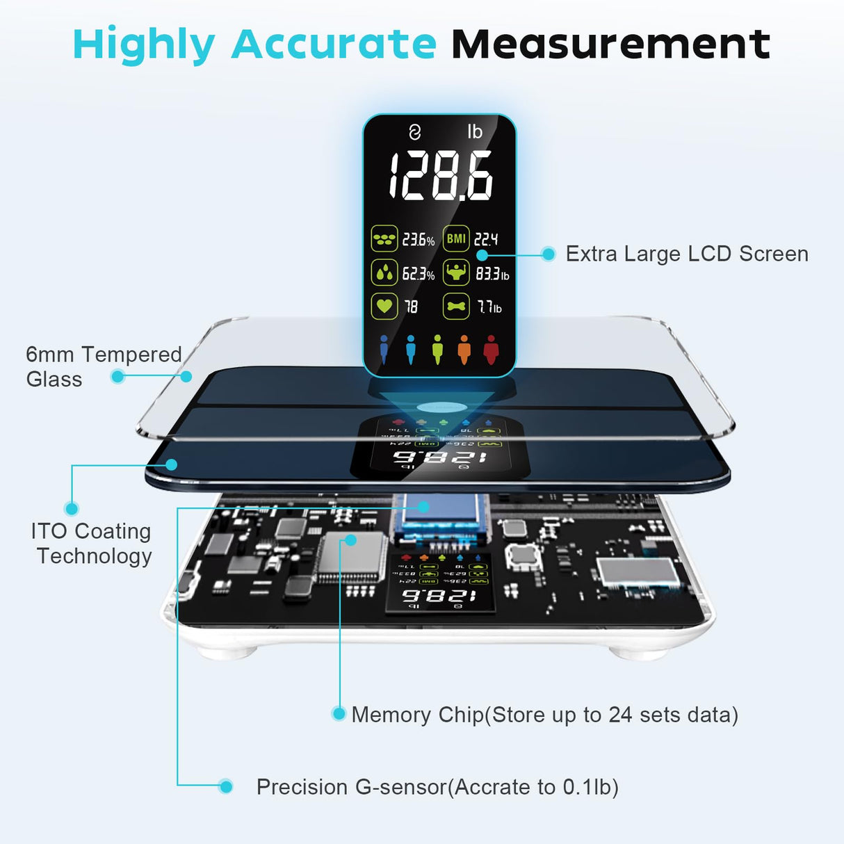 CHWARES Scale for Body Weight, Scale with BMI Body Fat Muscle Mass Rechargeable Large Display Smart Digital Bathroom with 15 Metrics Composition Analyzer for Heart Rate 400lbs, Black