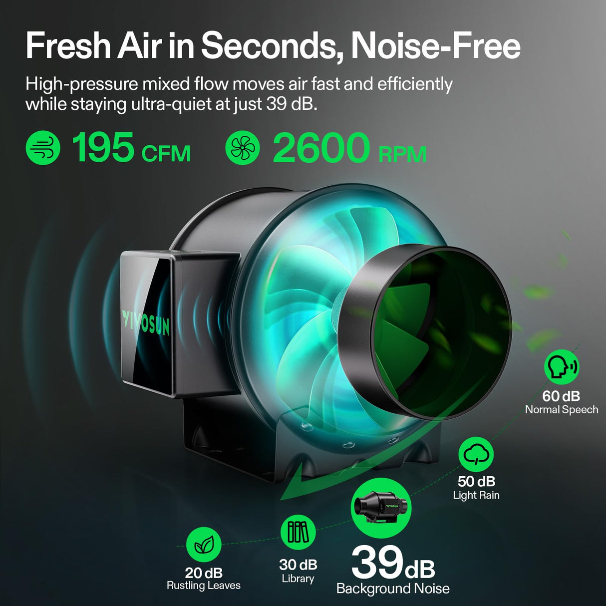 VIVOSUN G4 4" 195 CFM Inline Fan &Smart Controller, Aerozesh for IndoorGrow