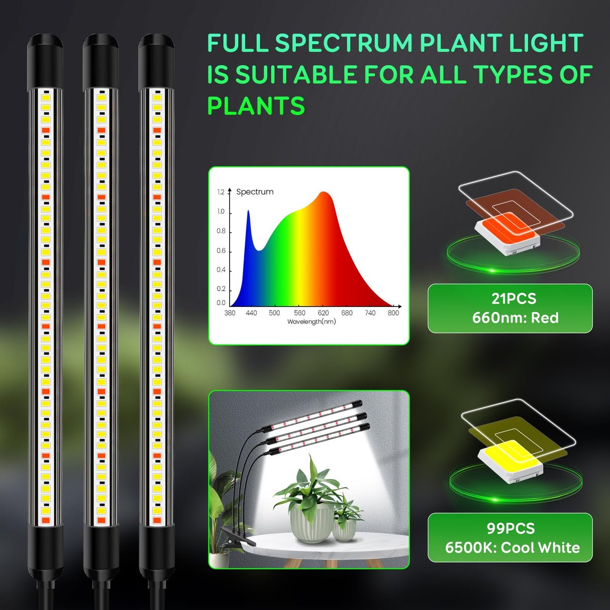 SDOVUERC Tri-Heads Grow Lights for Indoor Plants, Full Spectrum Plant Lights for Indoor Growing with Adjustable 360ยฐ Gooseneck, 6/12/18H Timer & Dimming for Seedlings(Pack 2)