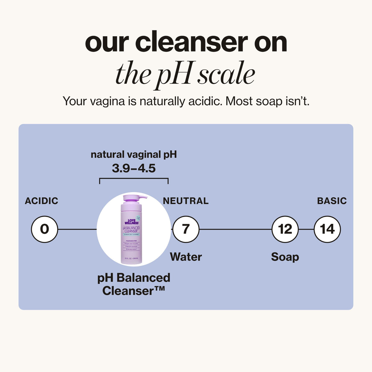 Love Wellness | pH Balanced Feminine Wash | Fragrance-Free | 10 Fl Oz