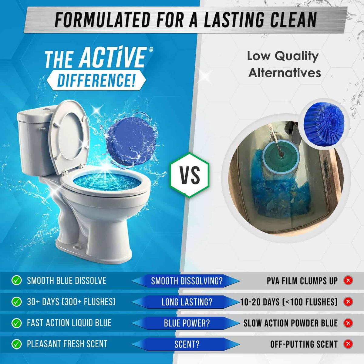 ACTIVE Automatic Toilet Bowl Cleaner Tablets Blue Gel Toilet Tank Cleaners, Septic-Safe Hard Water Ring Stain Remover, Smell Eliminator Heavy Duty Toilet Cleaning & Deodorizer, Fresh Scent - 12 Tabs