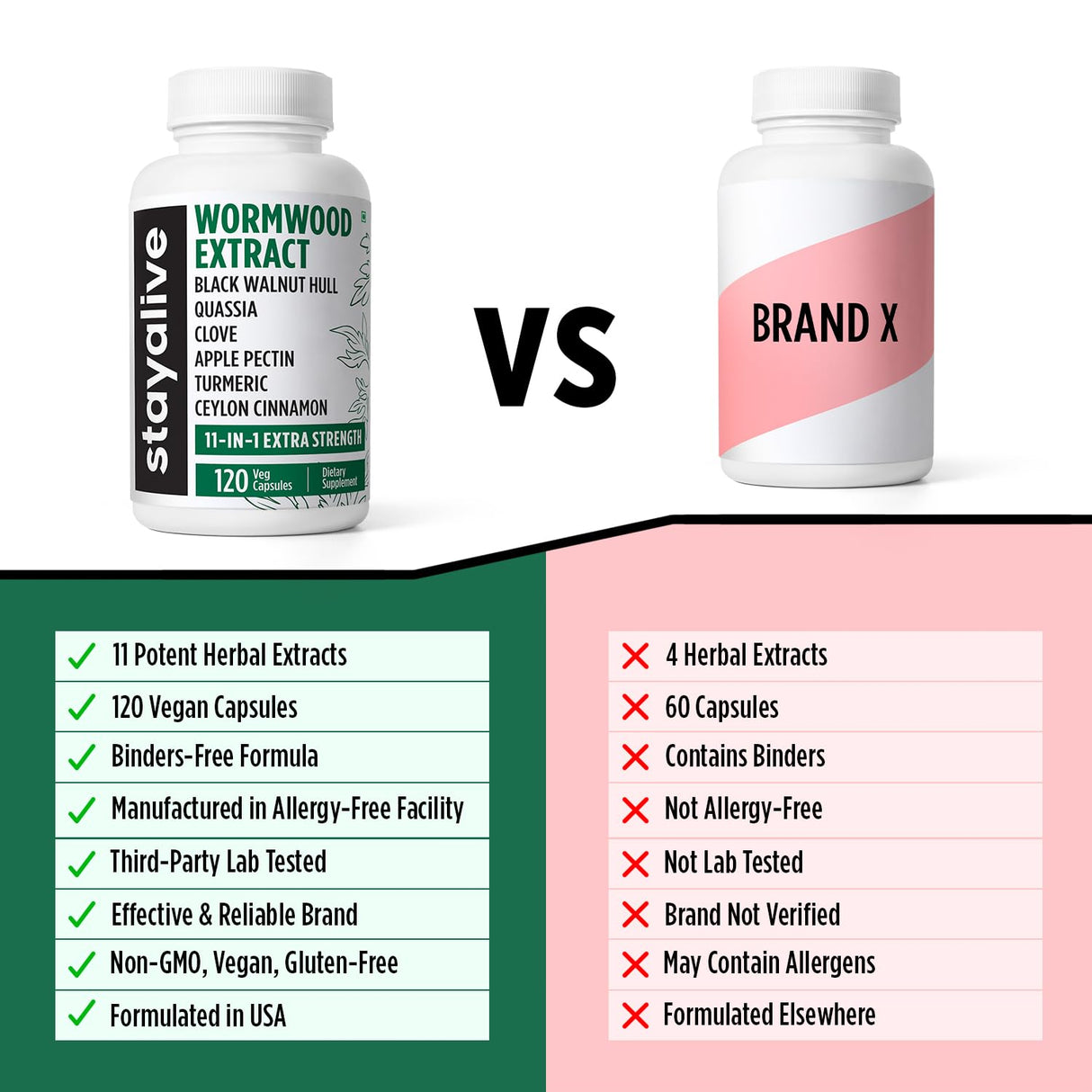 STAY ALIVE Wormwood Black Walnut Clove Cleanse Extract, 11-in-1 Extra Strength Complex, 120 Pills, Herbal Supplement for Adults, Vegan, Non-GMO & Gluten Free Sweet Wormwood Capsules