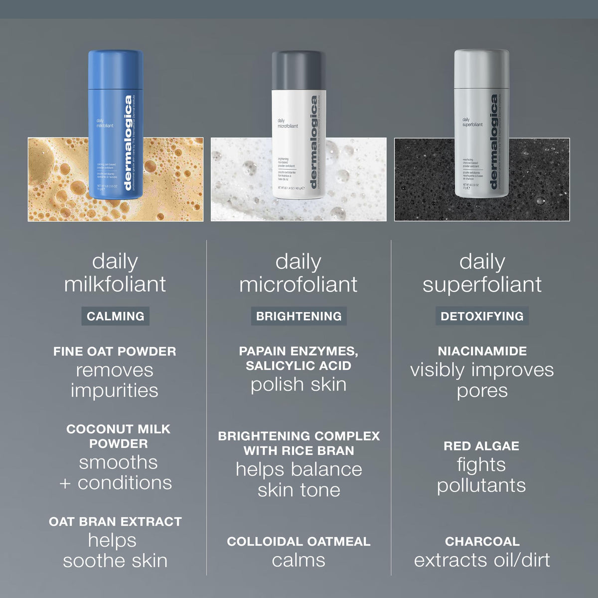 Dermalogica Daily Microfoliant, Brightening Face Exfoliator Powder, 0.45 oz