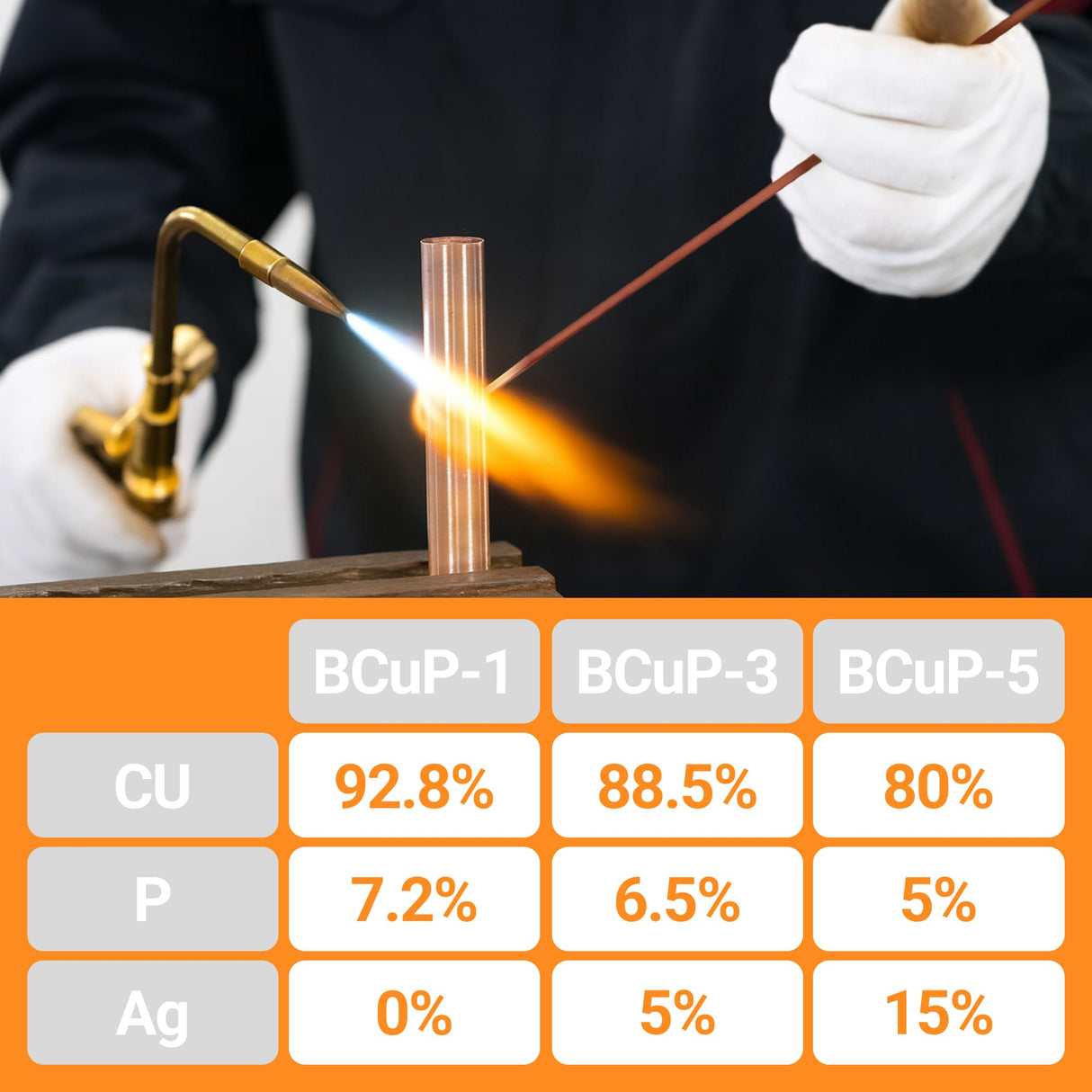 15% Silver Brazing Rods AWS BCuP-5 20 Sticks Silver Solder Phos Copper Brazing Alloys Flat Welding Rods 0.050"x1/8"x10" for Air Conditioning, Refrigerator, Cold Storage, and HVAC Units