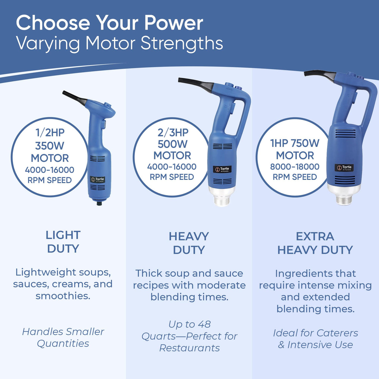 TK Commercial Immersion Blender, 750 Watt/1 HP Variable Speed Motor, 20,000 RPM X-Heavy Duty with Performance Assurance - 14"