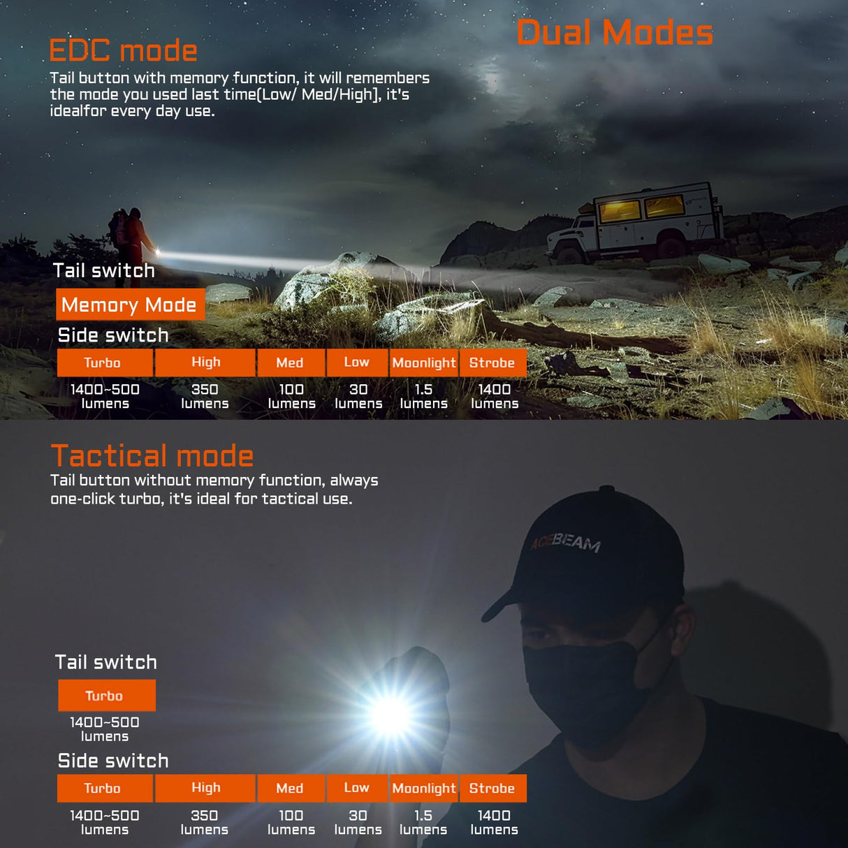 ACEBEAM TAC 2AA EDC Tactical Dual Modes Flashlight, 1400 High Lumens Flashlight, Dual Switch Pocket LED Flashlight, Super Bright Small Flash Light for Emergency, Camping, Home(SFT-25R HI)