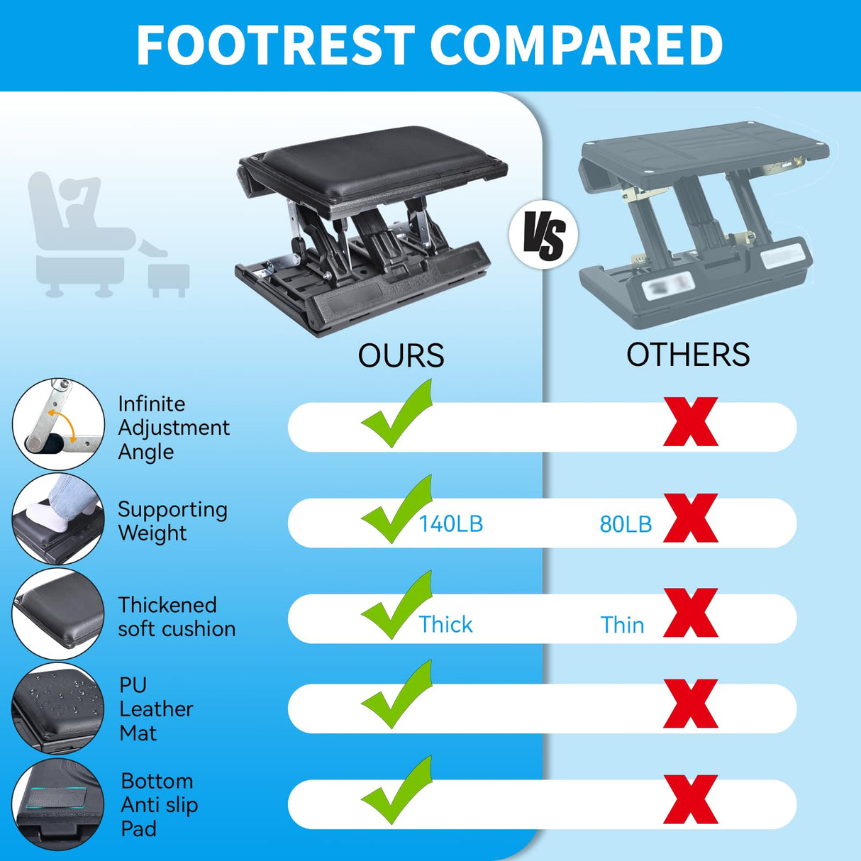 Scalebeard Foot Rest for Under Desk at Work,Height Adjustable Infinite Angle Ergonomic Foldable Footrest for Office, Gaming,Computer, Removable Pad Desk Foot Stool with Massage Beads,for All Seasons
