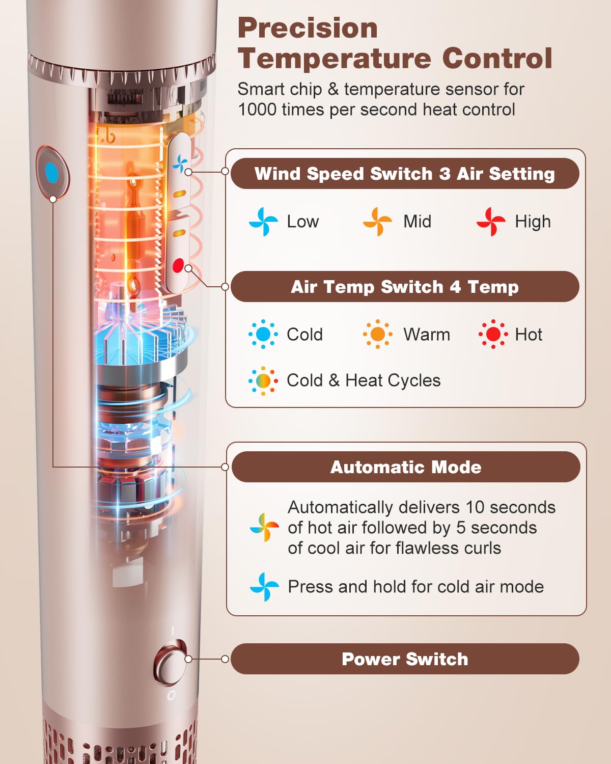 7MAGIC 7 in 1 Hair Styler & Hair Dryer Brush, 110,000 RPM High-Speed Blow Dryer with Negative Ions for Frizz-Free Styling Fast Drying Curling Volumizing Straightening, Hot Air Styler with Travel Case