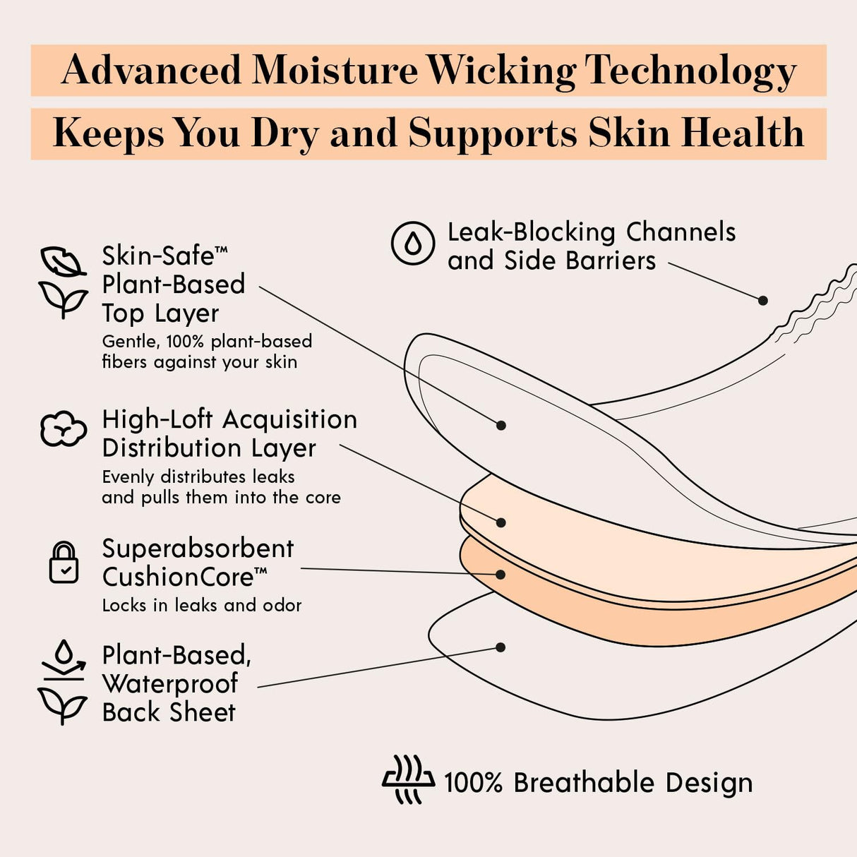 Attn: Grace Hybrid Incontinence Pads for Women, 28-Pack - High Absorbency, Breathable, Plant-Based - Incontinence Pads for Light Bladder Leaks & Sensitive Skin