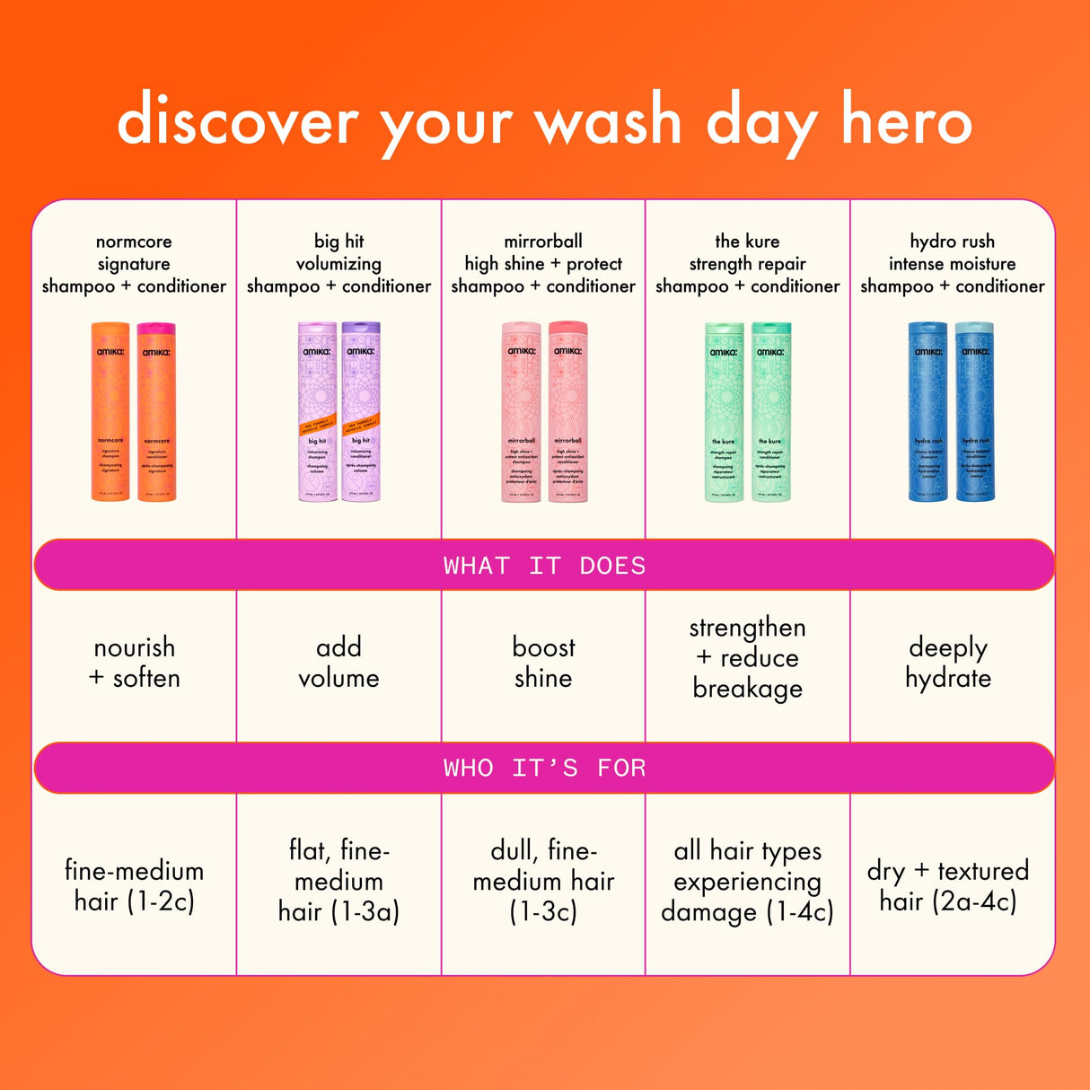 amika the kure strength repair shampoo, 1000ml