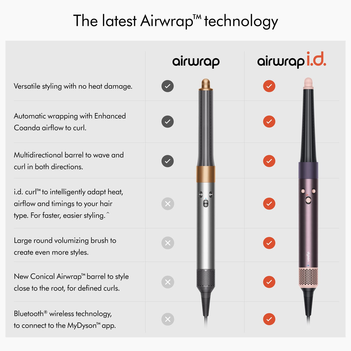 Limited Edition Dyson Airwrap i.d.™ Multi-Styler and Dryer Curly+Coily in Jasper Plum