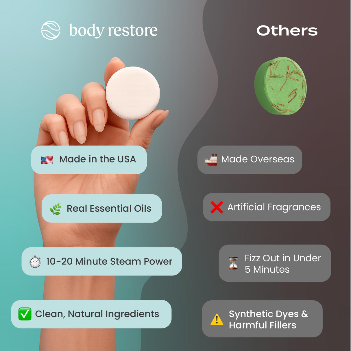 Body Restore Shower Steamers Aromatherapy 15 Pack - Christmas Stocking Stuffers for Men, Birthday Gifts for Women, White Elephant, Relaxation, Self Care - Eucalyptus