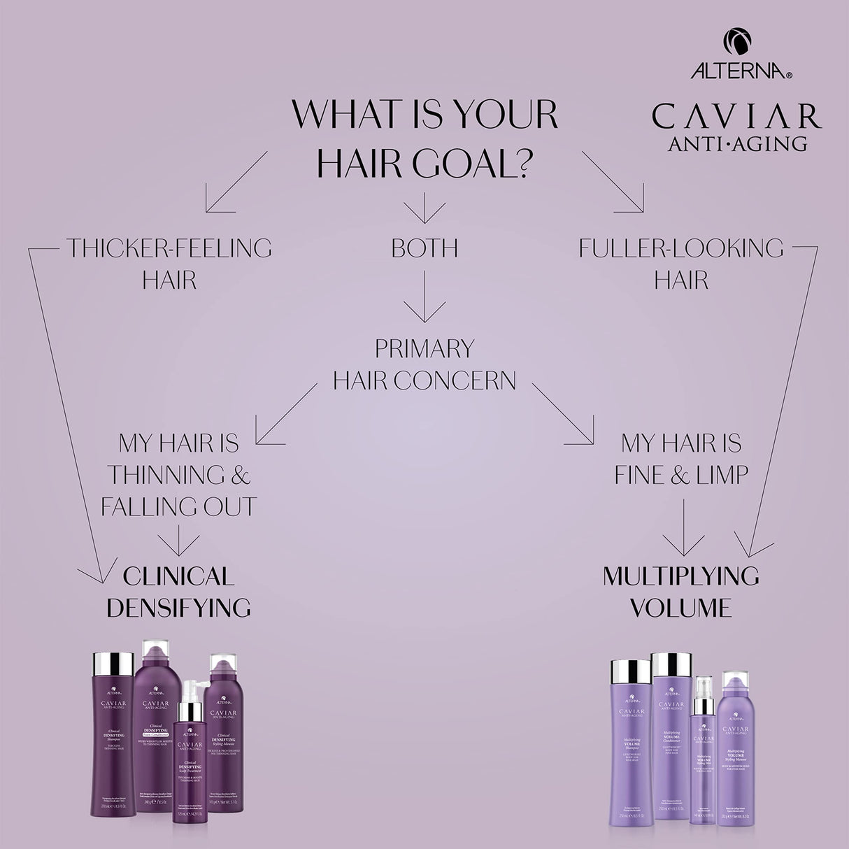 Alterna Caviar Anti-Aging Multiplying Volume Shampoo, 16.5 Fl Oz