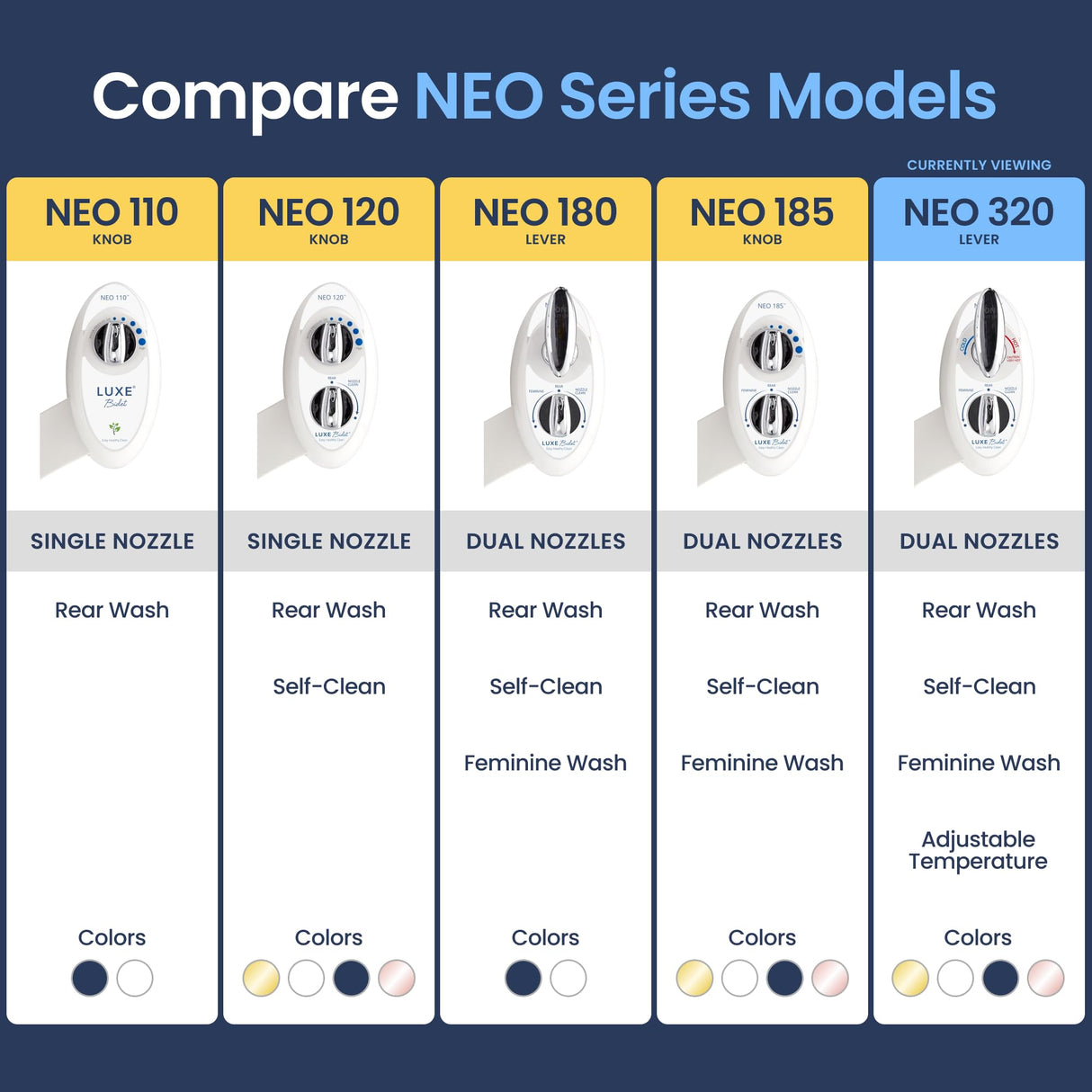 LUXE Bidet NEO 320 - Warm Water, Dual Nozzle, Self-Cleaning, Non-Electric Bidet Attachment for Toilet Seat, Adjustable Water Pressure, Rear & Feminine Wash (White)