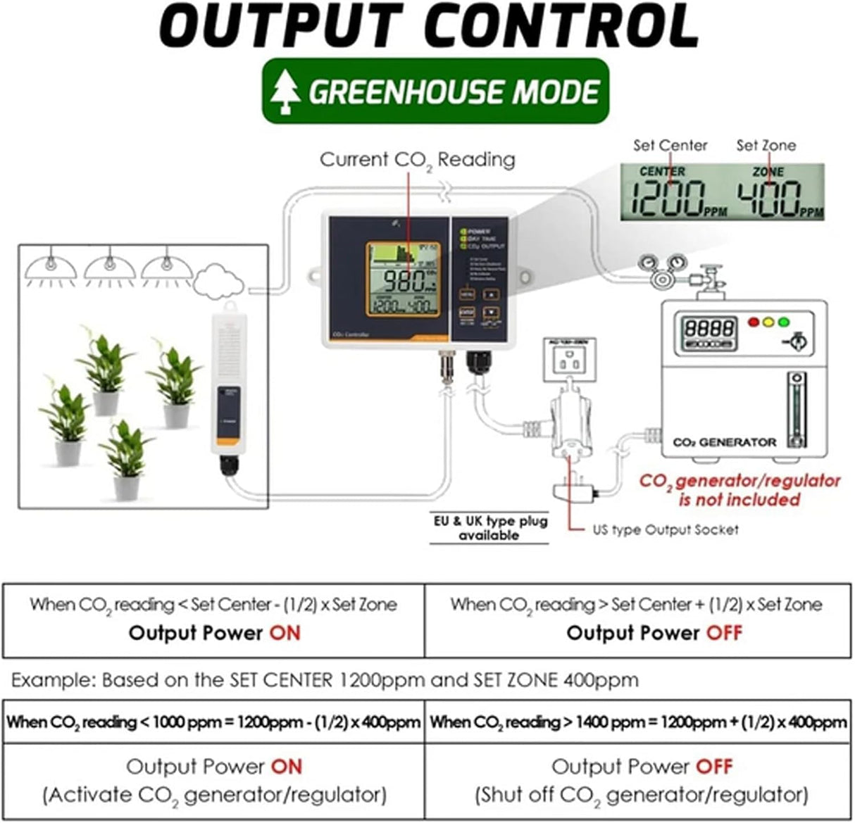 CO2 Carbon Dioxide Dual Beam NDIR Multi Gas Monitor Controller 0-5000PPM with 4.6 Meters Cable Day/Night Sensor for Greenhouses