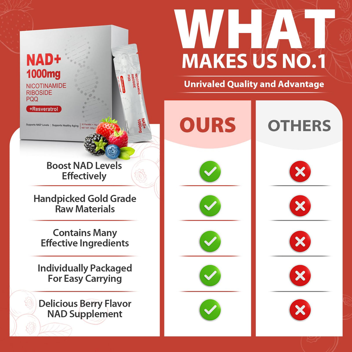 ZOROAHER 1000mg High-Potency NAD+ Liquid Supplement, Nicotinamide Riboside & Resveratrol with PQQ, Boosts Cellular Energy, Concentration& Healthy Aging - 1 Pc