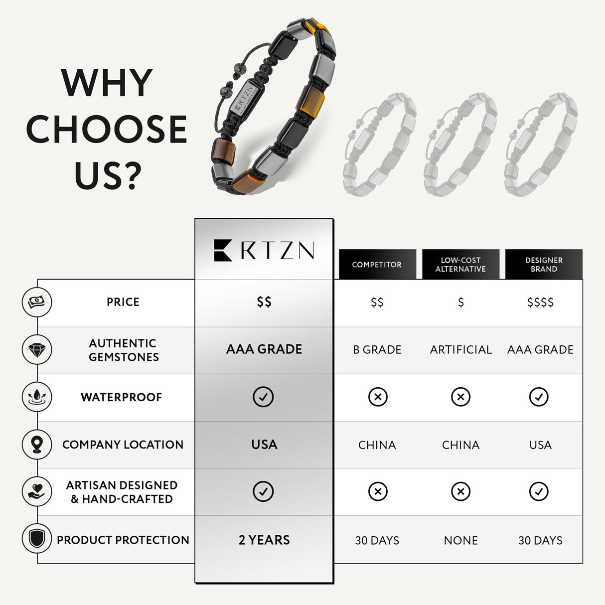 RTZN® Triple Protection Bracelet for Men – Premium Artisan Handcrafted Authentic Tiger Eye, Black Obsidian & Hematite Beads – 9mm Protection Stones Mens Bead Bracelets (Havana)