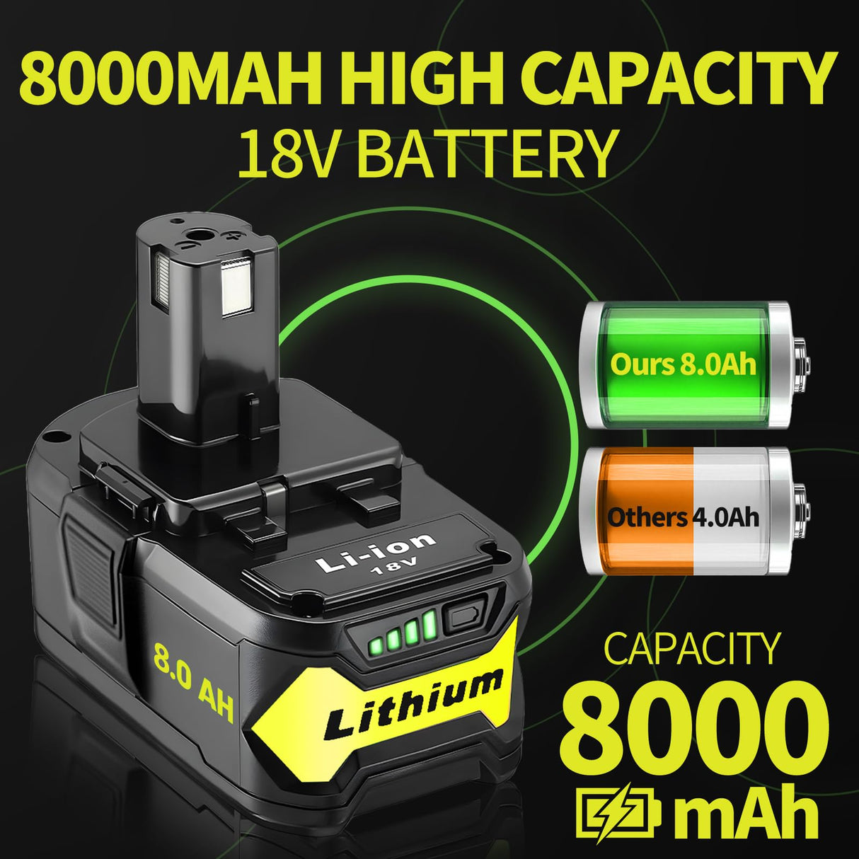 Ultraxxis 2 Packs 8.0Ah High Capacity Replacement for Ryobi 18v Battery P108 P104 P105 P102 P103 P122 P109 Li-ION Compatible with Ryobi 18V ONE+ System Cordless Power Tools and Charger