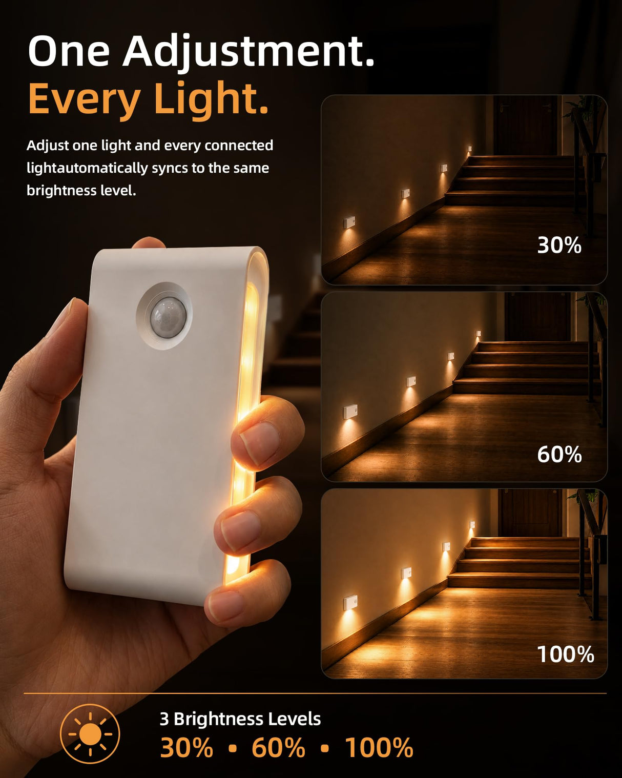 EZVALO 6 Pack Motion Sensor Night Lights, Sync LED Stair Lights Indoor, 1500mAh Rechargeable, Magnetic & Dimmable, 3000K Soft White, Portable Nightlight for Hallway, Stairs, Bathroom, Bedroom